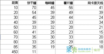 Wi-Fi信号放大天线