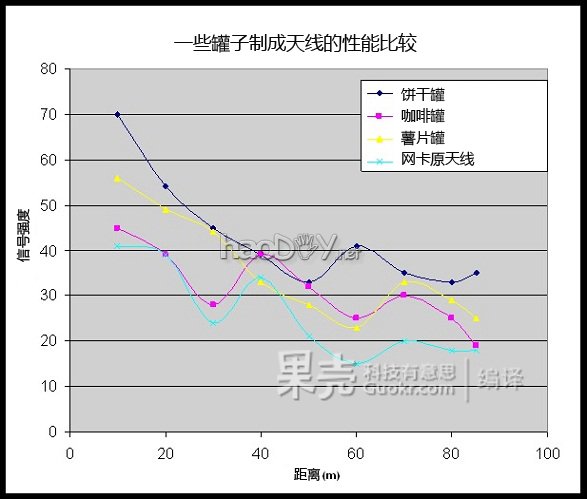 Wi-Fi信号放大天线
