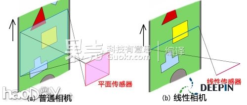 神马叫DIY 自己动手做数码相机