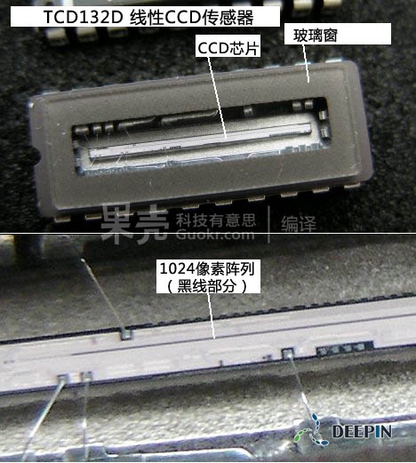 神马叫DIY 自己动手做数码相机