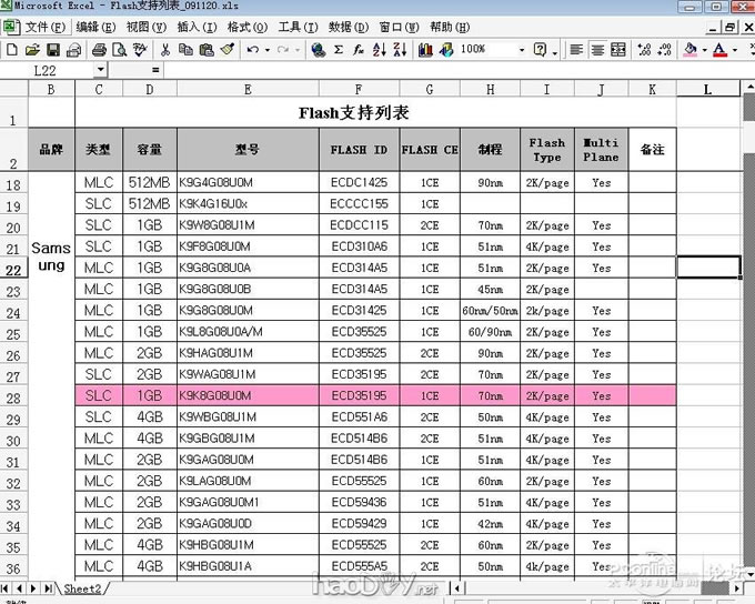 µã»÷²é¿´Ôͼ ÊÖ¶¯º¸½ÓdiyÖÆ×÷¸öUÅÌÍæÍæ£¨¿ÉÒÔÓûµµÄMP3¸ÄUÅÌ£©