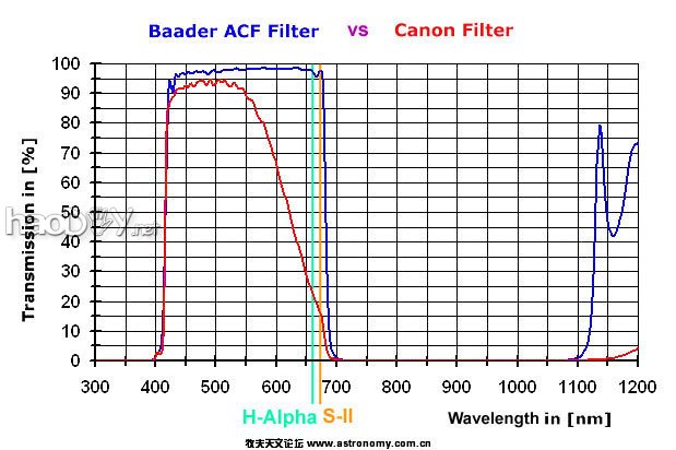 0.0.jpg 新手学做天文望远镜、电动跟踪及相机改装
