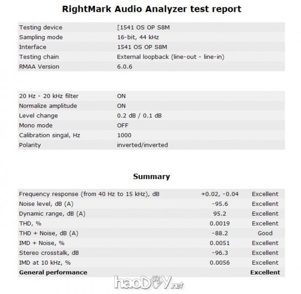 无法割舍的声音... TDA1541 D/A dac解码器 再制作