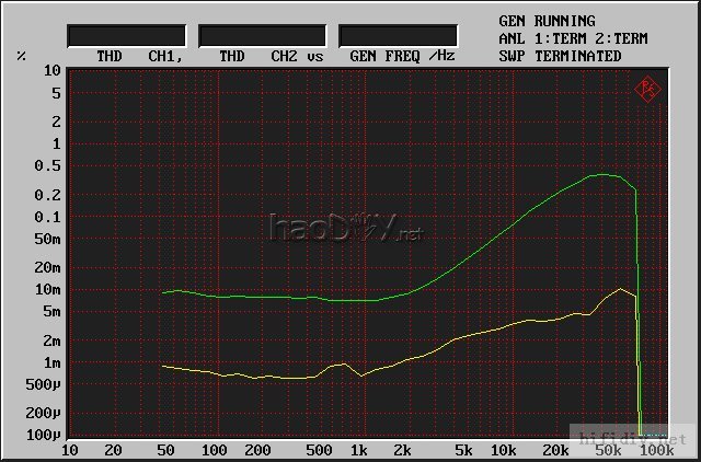 Ҳɽկһ̨ģÄâ·Å´óÆ÷µÄ¶¥·å´ú±í×÷cello Encore 50ºó¼¶