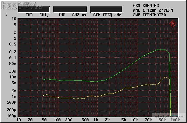 Ҳɽկһ̨ģÄâ·Å´óÆ÷µÄ¶¥·å´ú±í×÷cello Encore 50ºó¼¶
