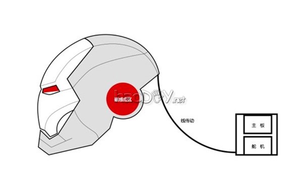 钢铁侠MK3盔甲计划之自动开合头盔!