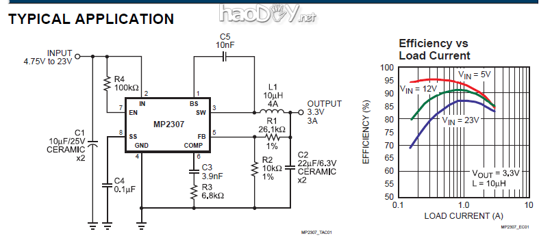 自制高效车用手机充电器