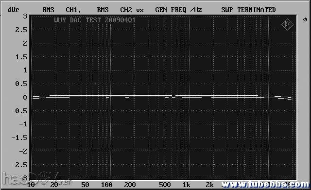 CD机DIY,设计制作全程(CDPro2M机芯)