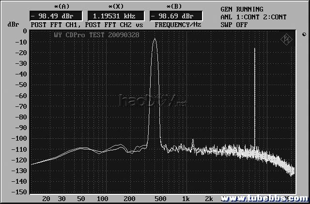 CD机DIY,设计制作全程(CDPro2M机芯)