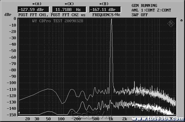 CD机DIY,设计制作全程(CDPro2M机芯)