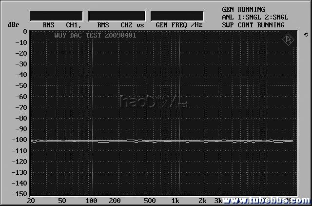CD机DIY,设计制作全程(CDPro2M机芯)