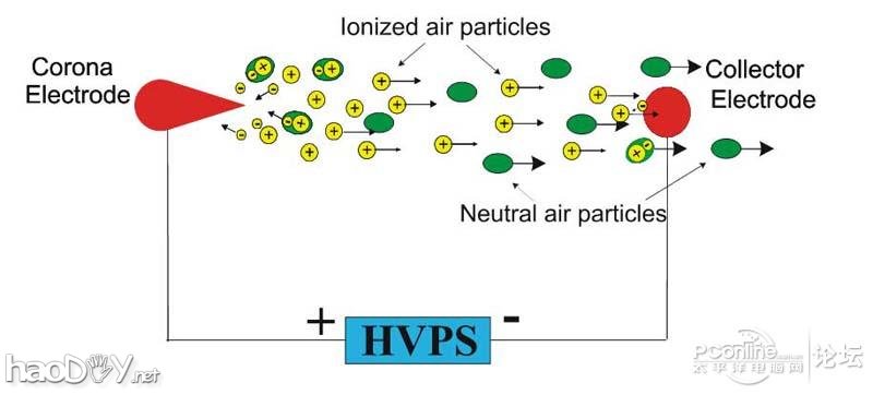 点击查看原图 看看我的高压发生器等离子风cup散热器!