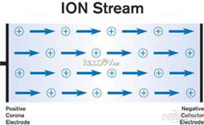 点击查看原图 看看我的高压发生器等离子风cup散热器!