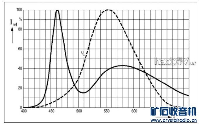4.jpg 变废为宝,制作实用厨房LED照明灯