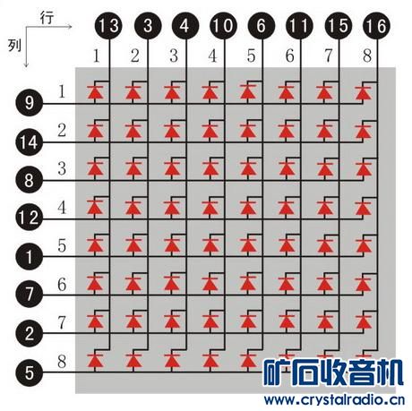 3-3元件祥介:SZ410788型8×8点阵显示屏模块2:引脚定义.jpg 3-3元件祥介:SZ410788型8×8点阵显示屏模块2:引脚定义.jpg