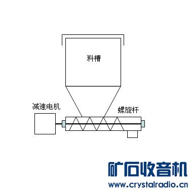 未命名8.jpg 自动喂食喂鱼器 —— PLC作品