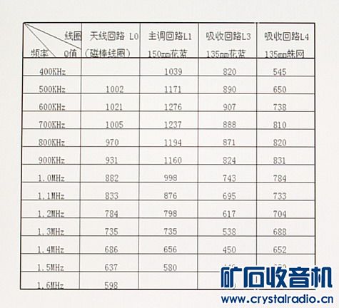 图11 四个线圈Q值.jpg 图11 四个线圈Q值.jpg