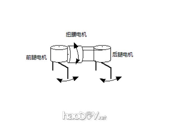 仿生昆虫机器人-《无线电》2011年第10期