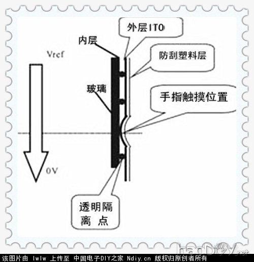 8640bf8b90a3ce419e2fb491_副本_副本.jpg DIY触摸屏led手电筒