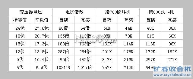 5-02.jpg 人人都能制作的矿石收音机磁芯高阻抗变压器