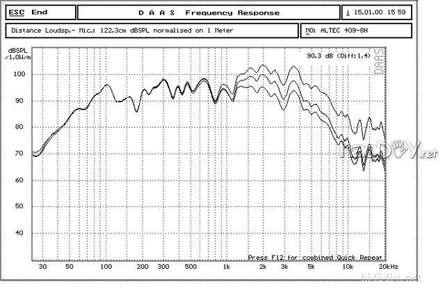 用ALTEC 剧院之声 409-8E 8寸同轴喇叭做的音箱