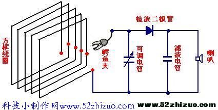 矿石收音机制作教程 矿石收音机制作教程
