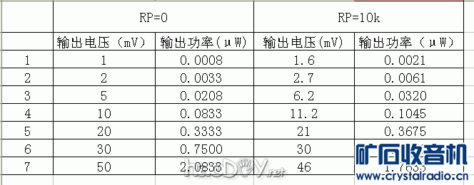 测试结果.gif 3DQ场效应管矿石收音机实验