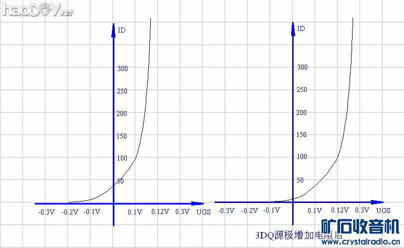 特性曲线.gif 3DQ场效应管矿石收音机实验
