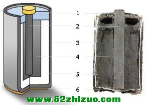自制干电池实验 自制干电池实验