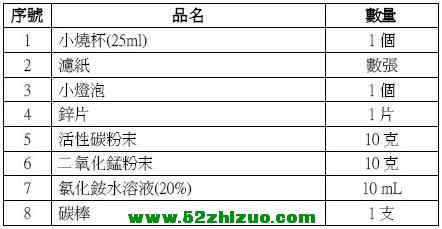 自制干电池实验 自制干电池实验
