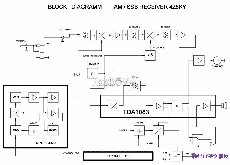 SSB无线电接收机的制作
