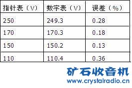 电压误差表.jpg Diy收音机和功放常用电子管测试仪