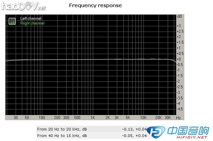 经典之作 四对管功放DIY