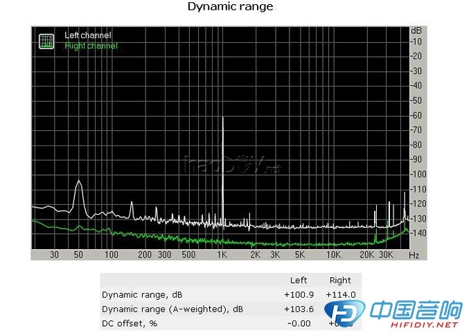 经典之作 四对管功放DIY