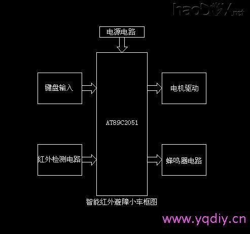 智能红外避障小车的设计与制作