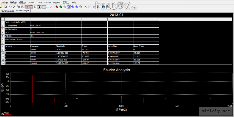 20khz-50w 超越自我,挑战极限,打造diy制作属于自己的HI-END功放