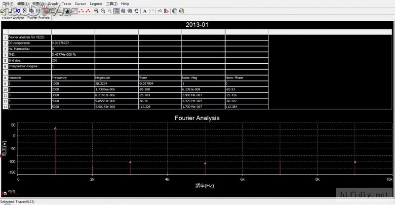 1khz-50w 超越自我,挑战极限,打造diy制作属于自己的HI-END功放