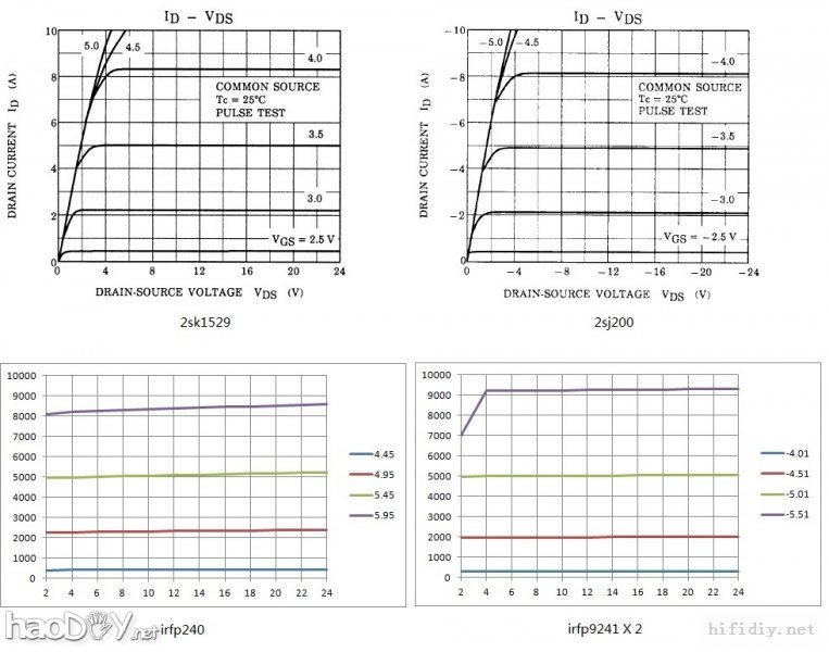 图3 超越自我,挑战极限,打造diy制作属于自己的HI-END功放
