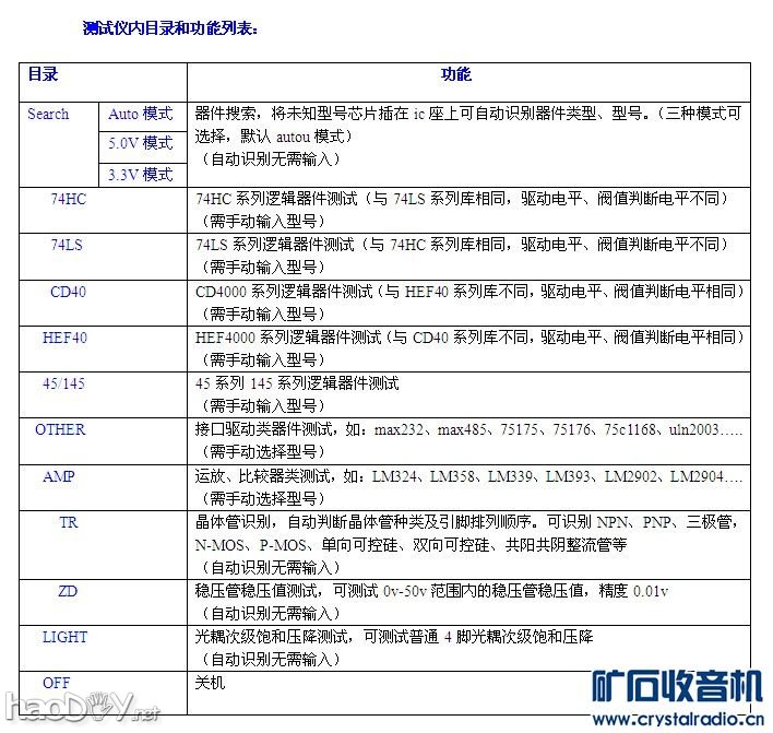 目录.jpg 一款高仿的多功能集成电路测试仪 附视频