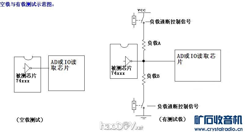 有负载测试.jpg 一款高仿的多功能集成电路测试仪 附视频
