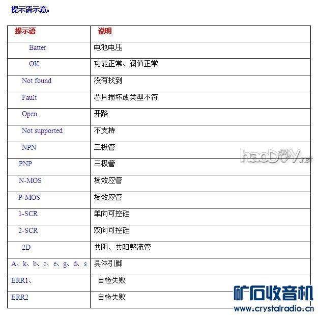 提示语.jpg 一款高仿的多功能集成电路测试仪 附视频