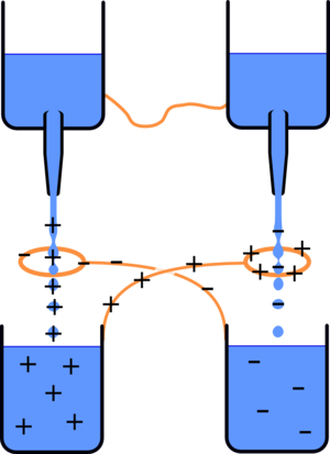 开尔文静电发生器 附视频
