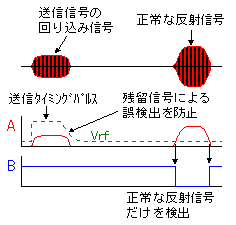超声波测距仪的制作