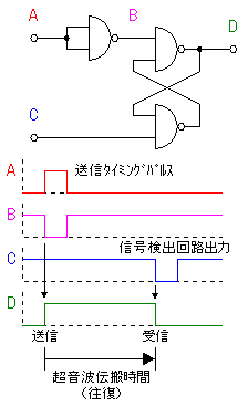 超声波测距仪的制作