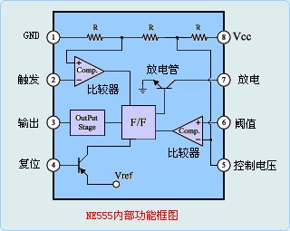 NE555时基电路功能介绍