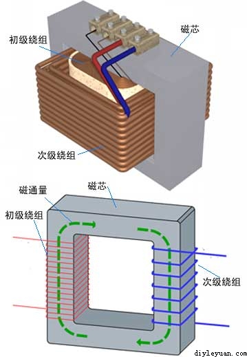 电源变压器原理