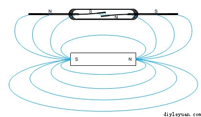 干簧管的结构与工作原理