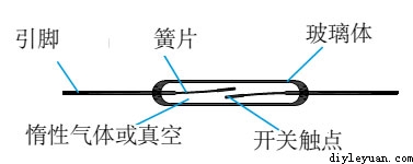 干簧管的结构与工作原理