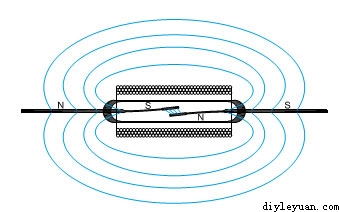 干簧管的结构与工作原理