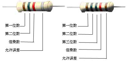 固定电阻器的参数识别